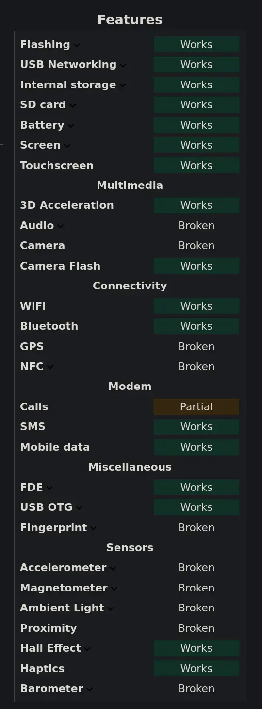 FP6 pmOS feature matrix
