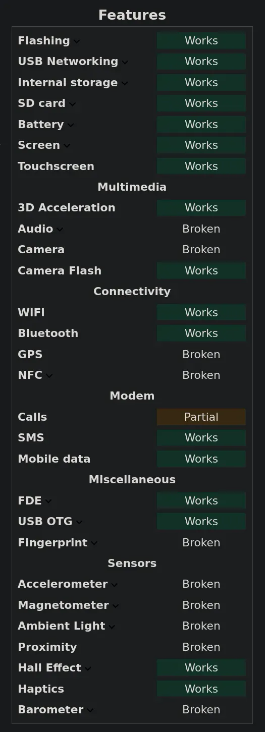 FP6 feature support table